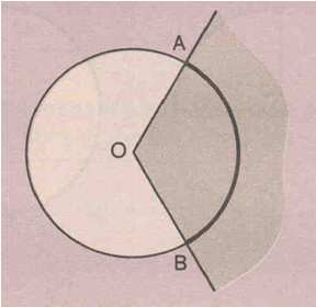 Decorre da definição, que a medida em radianos de um arco AB é dada por: Como o diâmetro é o dobro do raio, essa relação pode ser escrita assim: C = π, ou ainda C = π r r A última igualdade é a