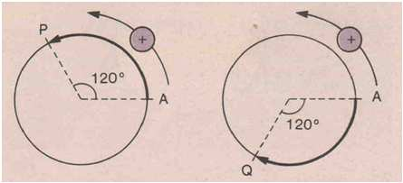 5. Medida algébrica de um arco 5. Medida algébrica de um arco Medida algébrica de um arco orientado. Considere um arco orientado contido numa circunferência orientada.