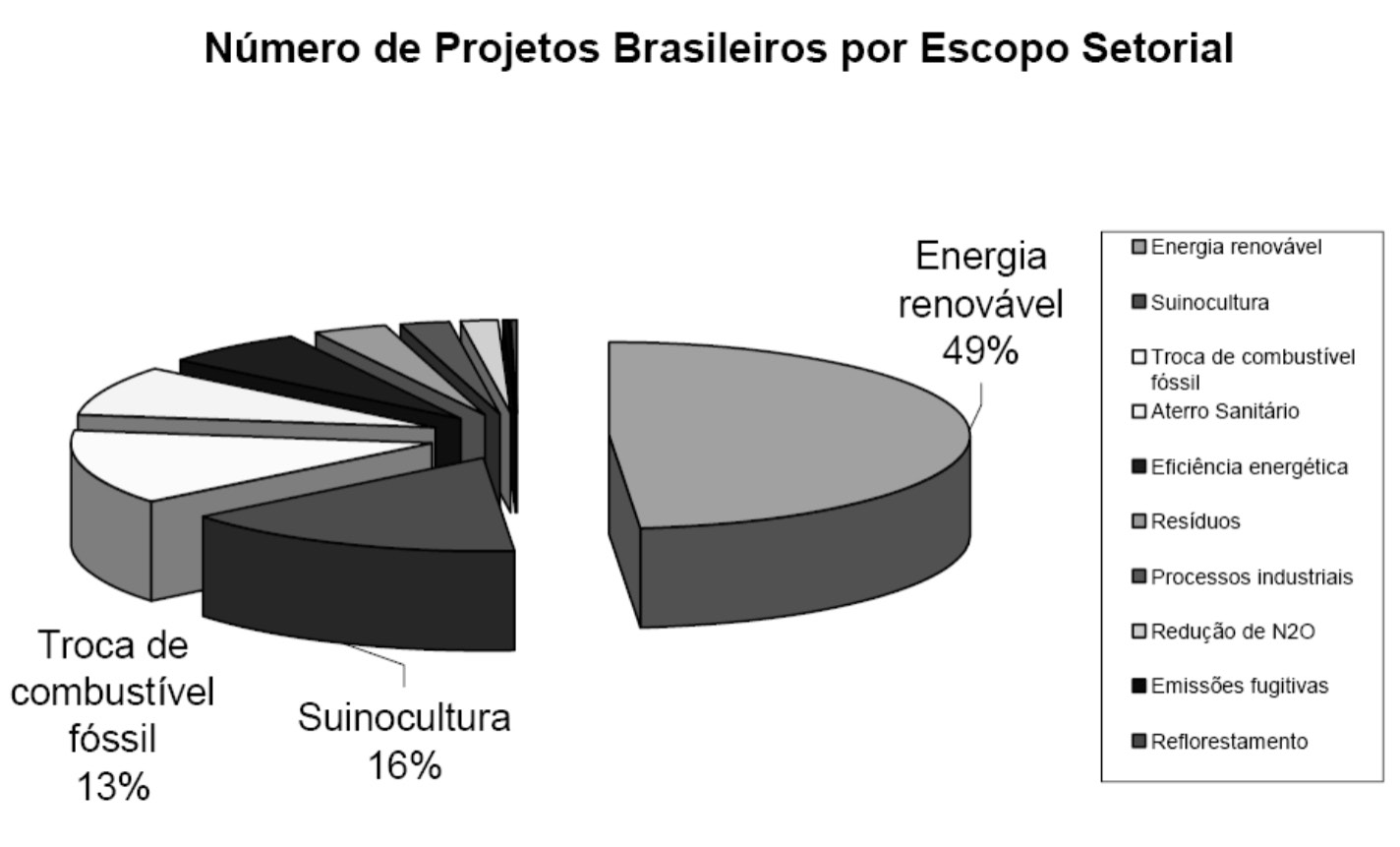 VOL. 17 N o 2 2 o SEM. 2011 131 2.2. Cenário Brasileiro do MDL Assim como na seção anterior, os dados apresentados a seguir foram retirados do relatório do CQNUMC de Agosto de 2008.