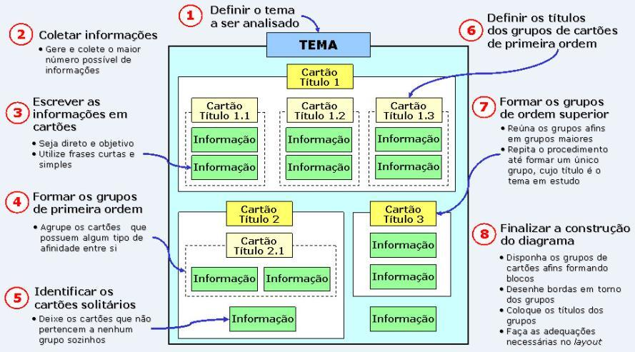 Diagrama