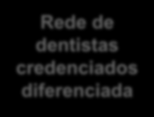 dental de TI de classe