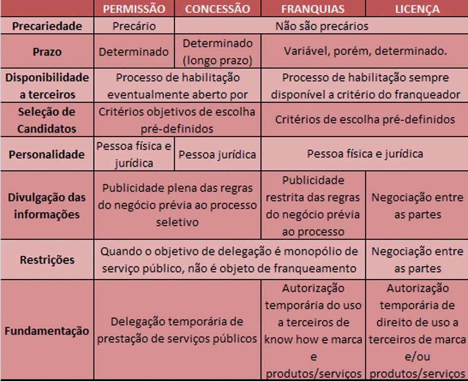 Em relação à convenção do ano passado, para diminuir o passivo trabalhista, os empresários devem aplicar o índice do INPC do período, que foi de 7,16% sobre o valor do piso salarial da região, R$