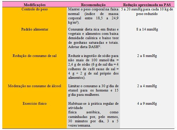 ( Modificações do estilo de