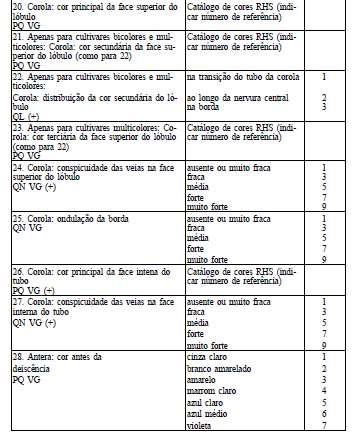 IX. OBSERVAÇÕES E FIGURAS 1. Ver formulário na internet. X. BIBLIOGRAFIA 1. WIJSMAN, H.J.W. (1982). On the Interrelationships of Certain Species of Petunia L.