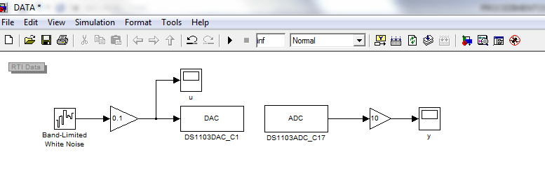 1 - Construir o diagrama de blocos pelo Simulink, que conterá os canais de entrada e saída de dados, como na Figura 2. Figura 2. Observando a Figura 2, o canal DS1103DAC_C1, é o canal de saída número 1.