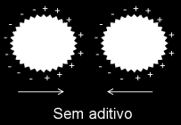 Minimização de retração, fissuramento e exsudação; Melhor