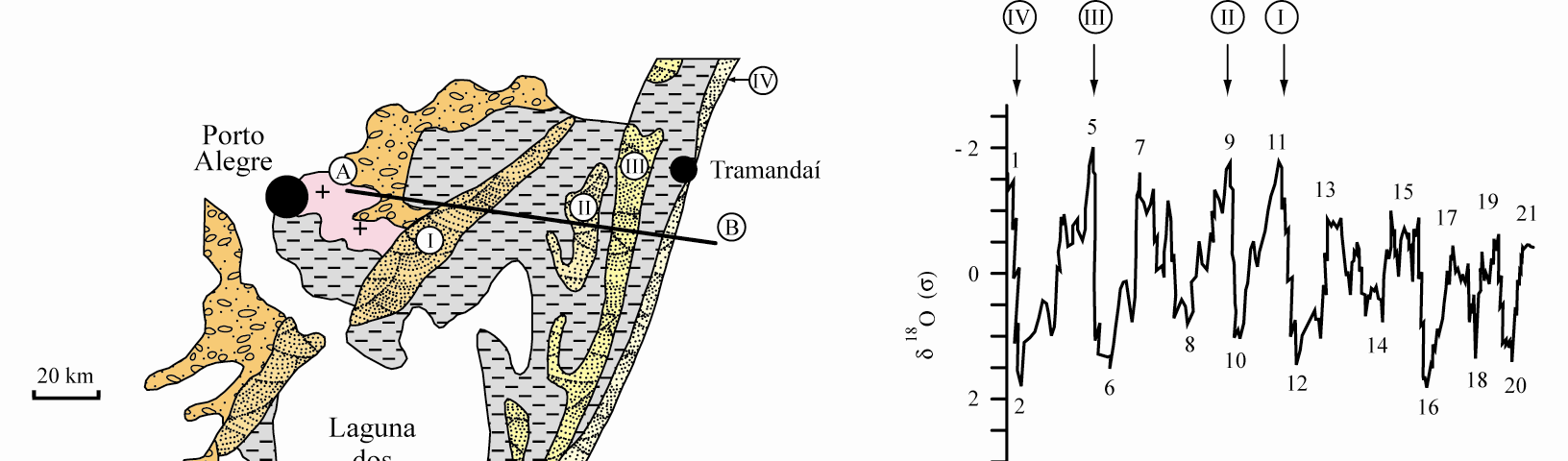 128 Cronoestratigrafia da Bacia de Pelotas: uma revisão das seqüências deposicionais Villwock et al. (1986) agruparam os depósitos sedimentares da planície costeira em sistemas deposicionais.