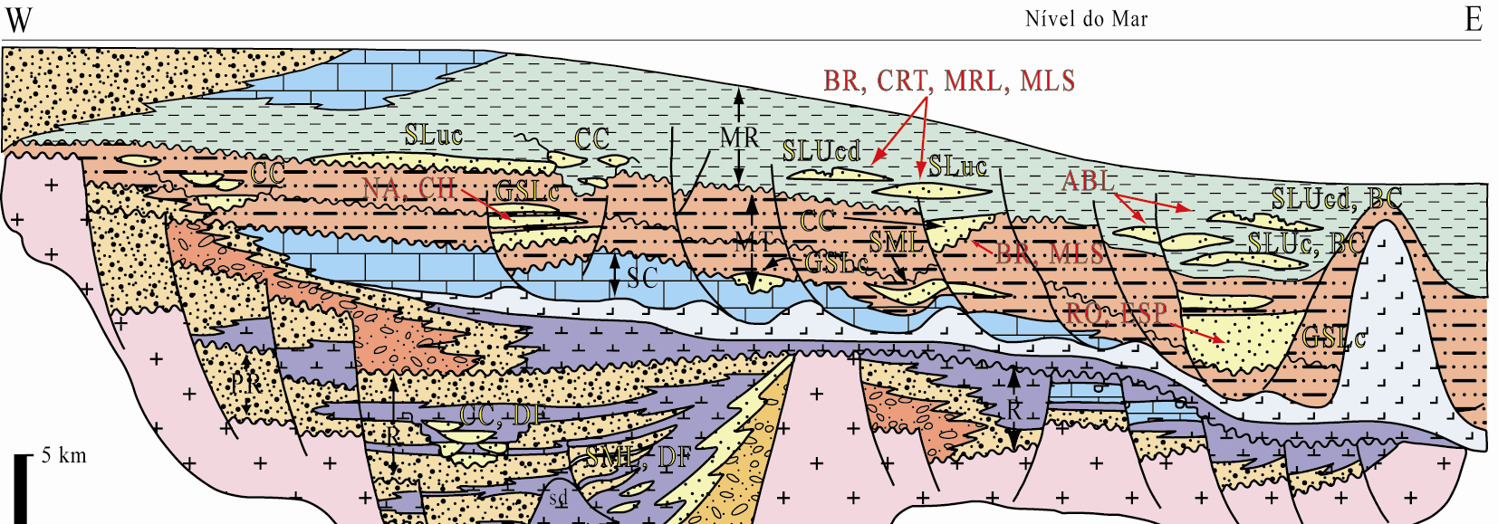 Barboza et al. 131 Atualmente, reconhece-se que desde o final do Jurássico até os dias de hoje a margem leste brasileira pode ser subdividida em seis megaseqüências deposicionais (Fig.