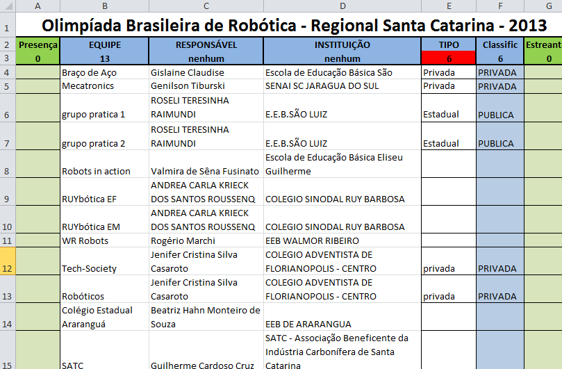 pelo Sistema Olimpo, copiar os nomes das equipes, responsáveis, Instituição e Tipo*, e colar estas informações na planilha