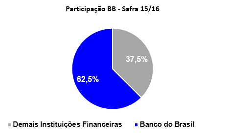 liderança R$