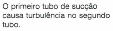 NÃO RECOMENDADO RECOMENDADO Mudança de direção nos tubos de sucção X Escoamento