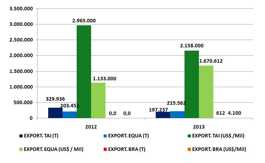 Camarão Cultivado