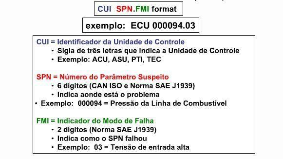 6 - Códigos de Diagnóstico de Problema Prática: 1- Ocasionar um código de erro em qualquer equipamento.