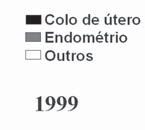 Quando as lesões ainda são iniciais, pode-se ainda obter a cura da doença (7).