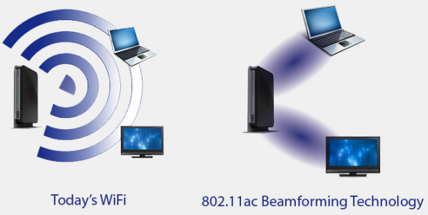 Comparação entre Tecnologias Ainda sobre os sistemas Wi-Fi Os
