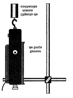 Calibração do sensor de força 8. Vamos agora proceder à calibração do sensor de força. 8.1 Para tal, na janela da figura 6, pressione duas vezes o ícone do sensor de força de modo a abrir a janela correspondente à figura 7.