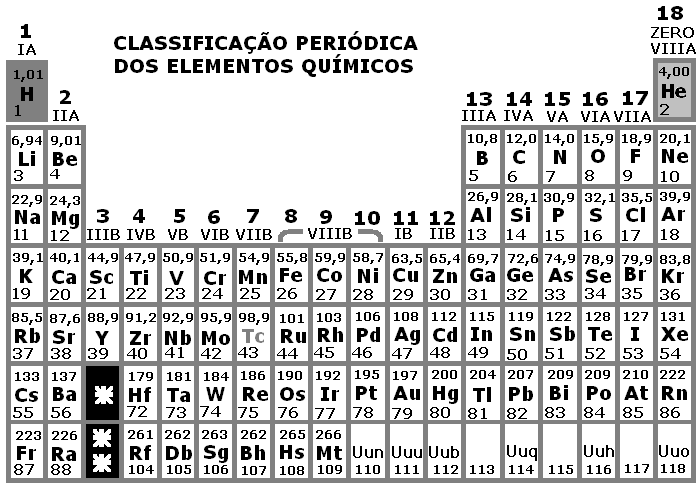 Exercícios sobre Estequioetria - Cálculo estequioétrico II OBSERVAÇÃO: utilize, quando necessário, a tabela periódica para consultar assas atôicas. 01.