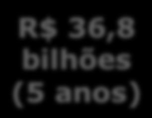 5 # 1 2 3 4 Rodovia Trecho BR-101 RJ BR-163/230 MT/PA BR-364/060 MT/GO BR-364 GO/MG Ponte Rio-Niterói Sinop - Miritituba