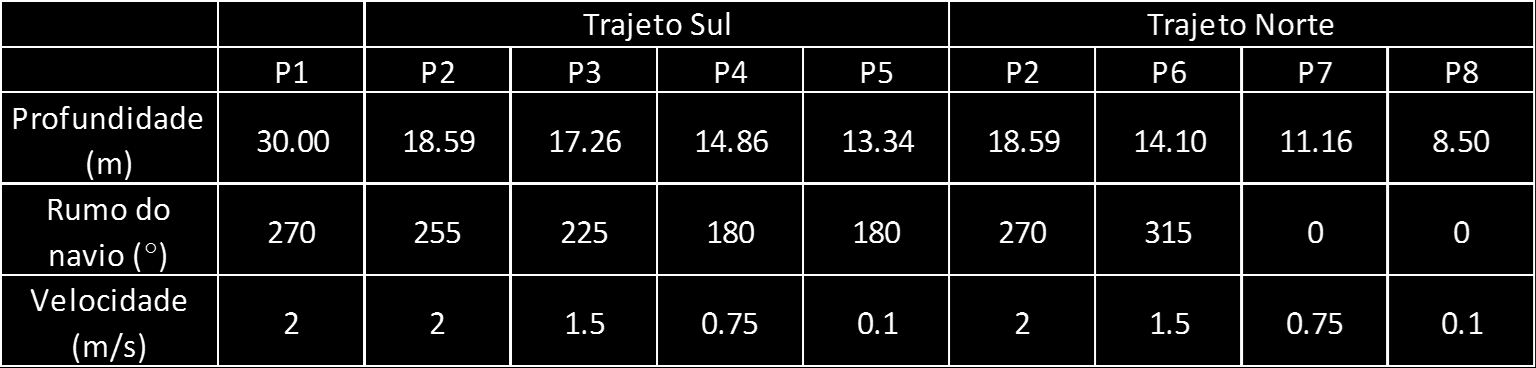 Figura 3.