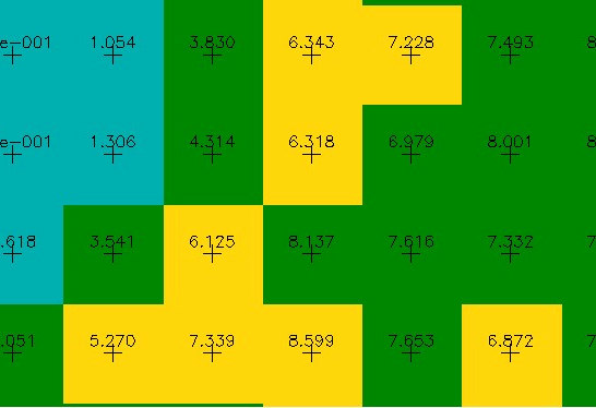 Como exemplo de uso de uma operação Atribua, tome-se o caso de determinar um mapa de aptidão agrícola a partir de um banco de dados contendo mapas de solo, declividade, precipitação, junto ao