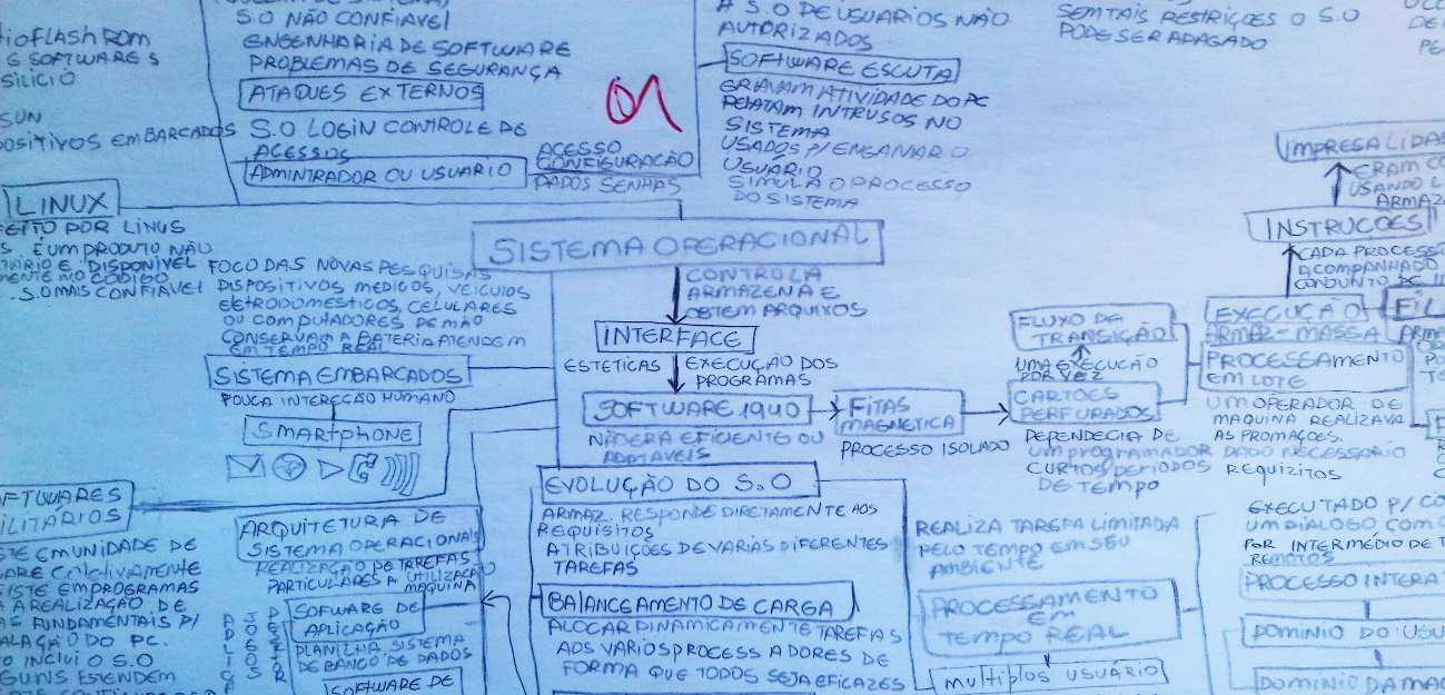 6 Segundo Moreira e Masini (2001), a assimilação é um processo que ocorre quando um conceito ou proposição potencialmente significativa é assimilado por uma ideia ou um conceito mais inclusivo, já