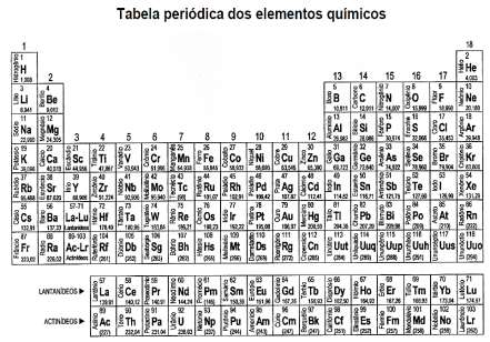 II- HCN e CH 3COOH são ácidos fracos, pois são pouco dissociados em íons. - 2- III- HCO 3 e HPO 4 não reagem com íons OH de bases fortes, já que íons do mesmo sinal se repelem.