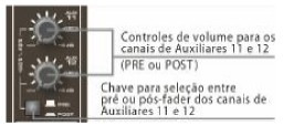 AUX PRÉ / POST: São controles de nível individuais destes canais auxiliares que podem ser combinados através da chave Pré / Post para pré-fader (geralmente monitores) e post- fader (geralmente