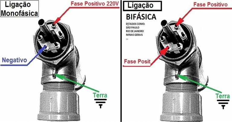 Turbohot Especificações Técnicas (PÁGINA.04) O Turbohot pode ser instalado, monofásico 220v (01 fase e 01 neutro), bifásico 220v ou trifásico 380v.