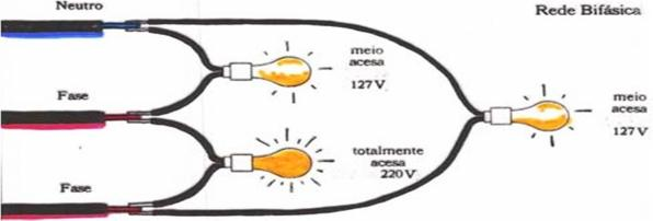 No Modelo com acionamento Manual acompanha: 01 Aquecedor TurboHot + 01 Manual de Instrução + 02 Conexões adaptador curto 2 (Roscável para Soldável) + 01 Termômetro digital