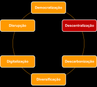 Elevado desempenho energético