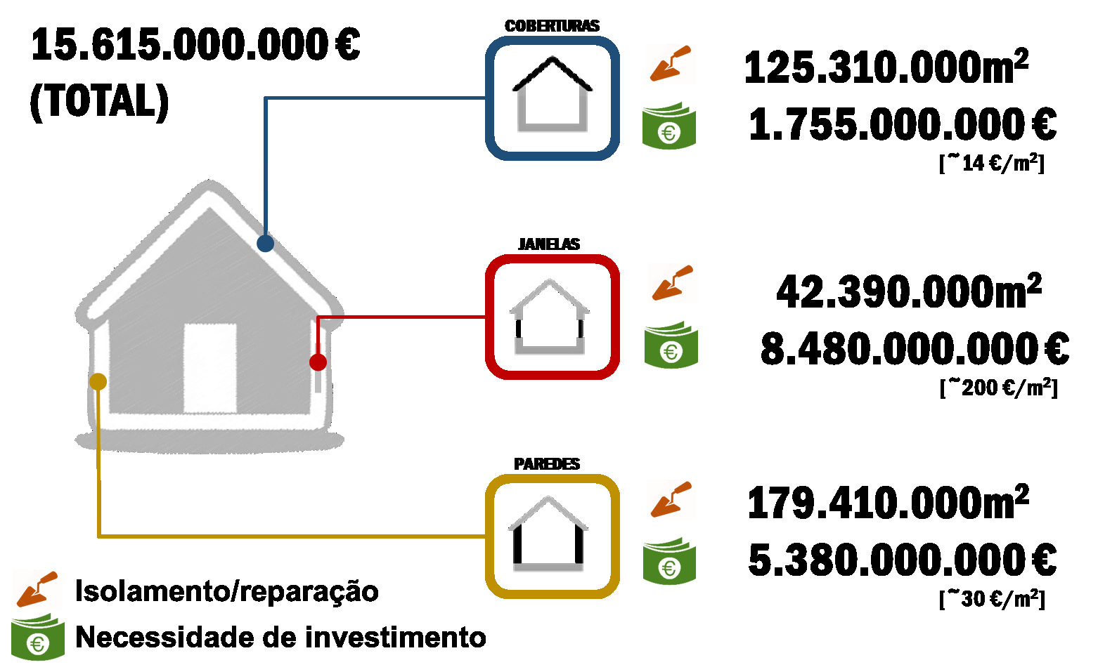 Potencial de oportunidade Impacto económico potencial