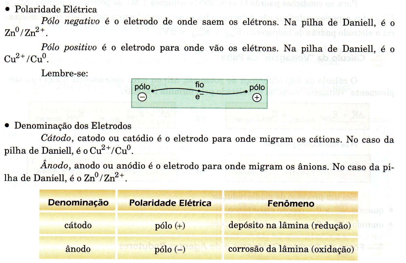 Notações