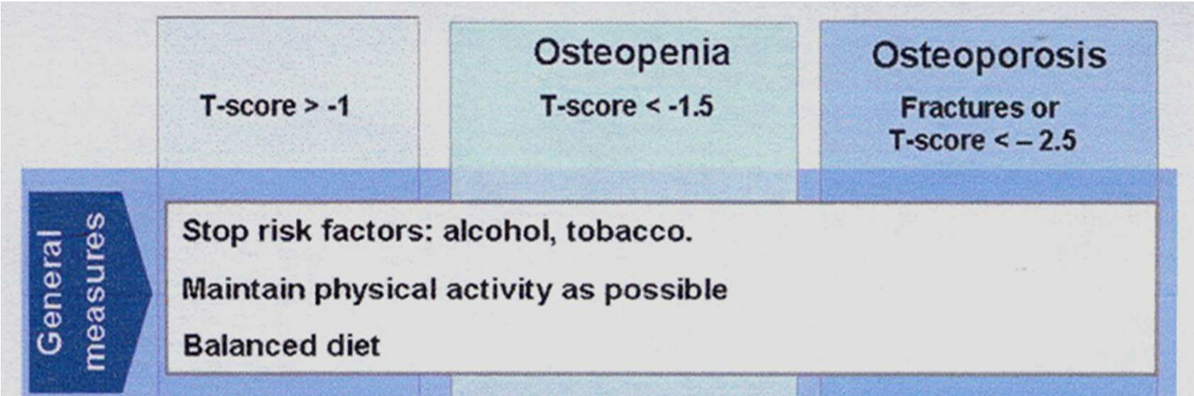 Como tratar a Osteodistrofia Hepática Prophylaxis Tratar a doença and treatment