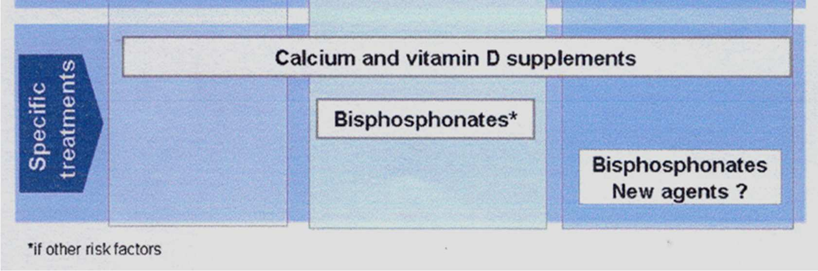 to the bone mineral or presence of vertebral fractures Clin Research Hepatol e