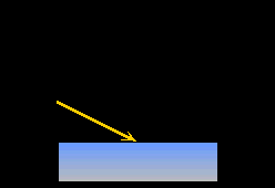 (θ) entre o raio de luz incidente (L) e a normal à superfície do material