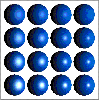 π/2 Φ Expressão representada, usando a notação