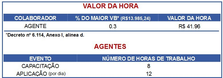 4. DA INSCRIÇÃO PARA ATUAR PELA REDE IPFES/INEP JUNTO AO IFSC 4.