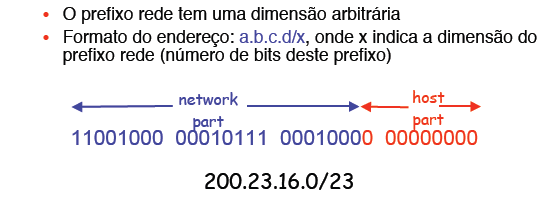 Endereçamento IP: