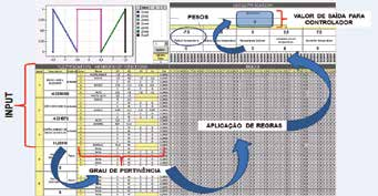 Foram considerados os valores lidos nos instrumentos, portanto, não foram feitas análises laboratoriais para aferição de tais medidas.