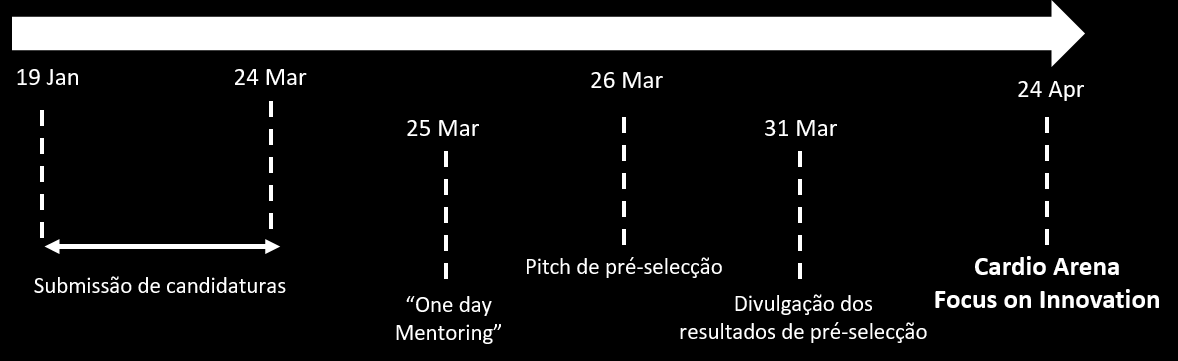 Artigo 4º - Calendário do concurso 1. O Cardio Arena Focus on Innovation será composto pelos seguintes momentos: a. 19 de Janeiro a 24 de Março - Submissão de candidaturas; b.