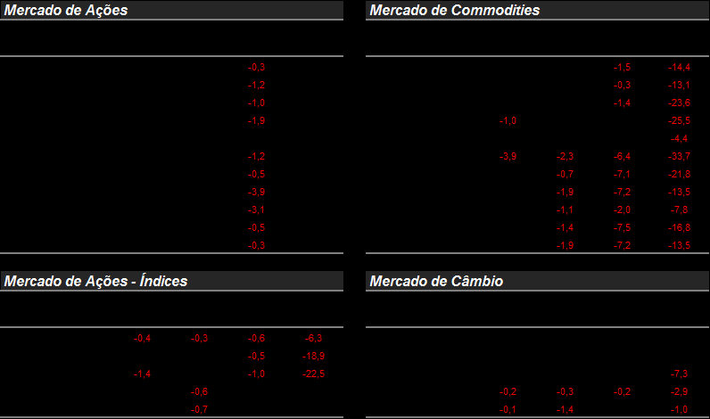 Cotações