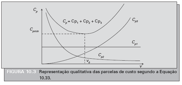 Velocidade de Mínimo Custo Teoria da Usinagem dos