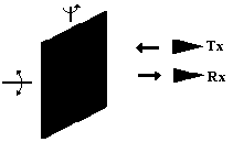 construção de dispositivos mecânicos para o suporte da amostra e antenas com alta precisão, bem como de um ambiente especial de testes, como uma câmara anecóica, ou um ambiente aberto controlado