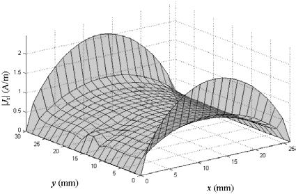 Na Fig. 7 são ostrados os rsultados obtidos para a distribuição da aplitud da corrnt sobr o patch, tabé calculados na frqüência d 4, GHz. A Fig. 7a aprsnta a distribuição da coponnt a Fig.