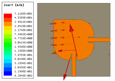 Modos de propagação da antena proposta A onda eletromagnética induzida no elemento irradiador da antena é dada pela combinação de ondas incidentes nesse componente da antena.