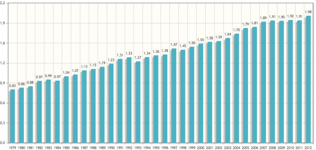 103 Tabela 19 - Neoplasia de Pulmão no Ceará/Fortaleza em 2014* Estimativa dos Casos Novos Homens Mulheres Estado Capital Estado