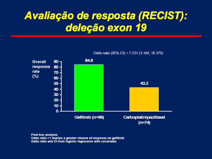 32 Figura 10 - Éxons e beneficio clinico: deleção de éxon 19 e 21 Fonte: Melo et al (2011).