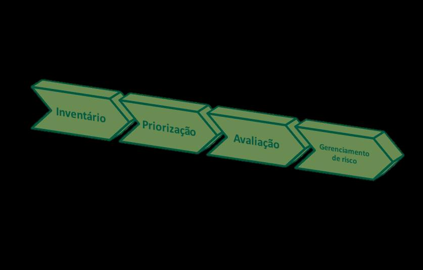 Principais Ganhos vs. Pontos de Preocupação Principais ganhos: Distanciamento de um modelo REACH-like. Modelo baseado em risco. Lógica regulatória: work where work is needed.