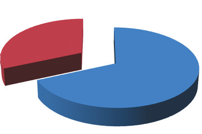 Caderno de Avaliação 2013 Filosofia Licenciatura estágio: * 31 - Informe sua opinião sobre aspectos relacionados ao estágio obrigatório, quanto a estratégia de supervisão: * 32 - Informe sua opinião