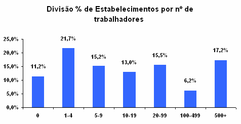 aparecem em 2º lugar.